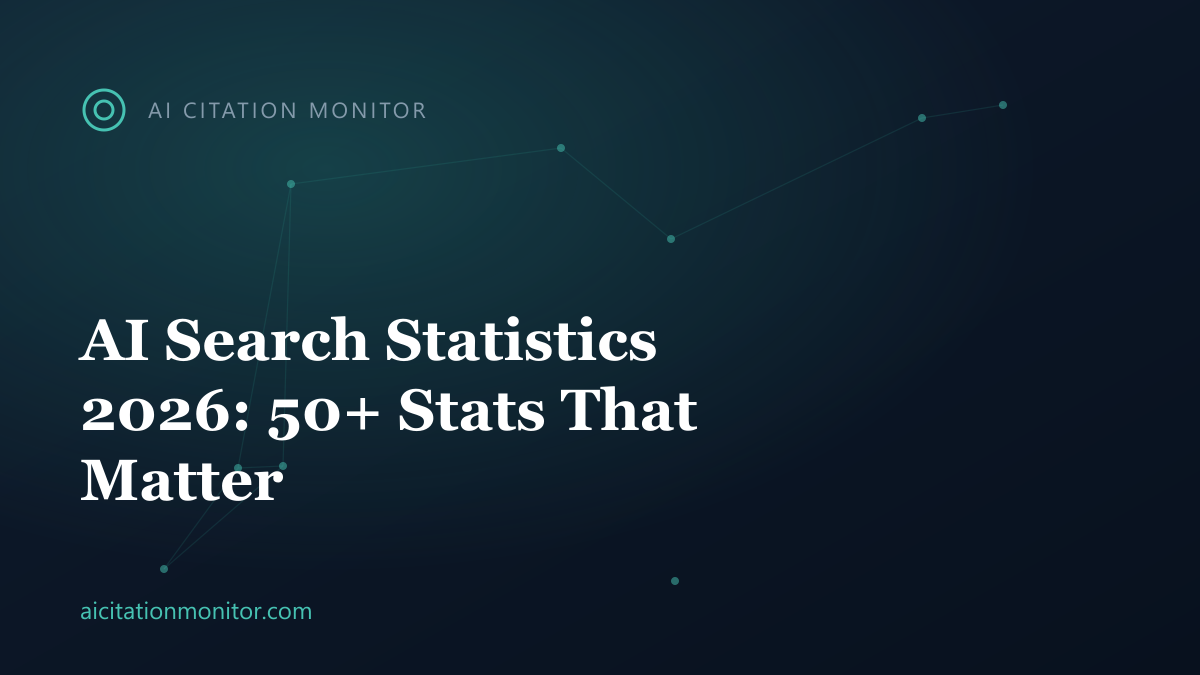 AI search statistics 2026 dashboard with citation rates and adoption numbers across engines