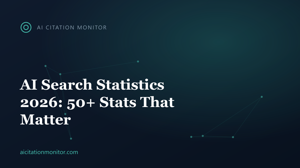 Chart of 2026 AI search statistics: adoption, citation rates, and conversion by engine