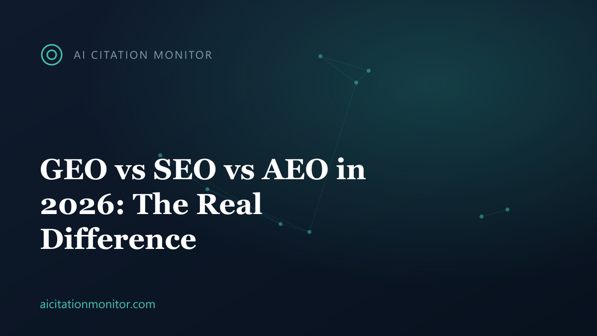 Diagram comparing SEO rankings, AEO answer boxes, and GEO citation share in AI search